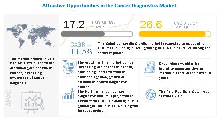 cancer-diagnostics-market8